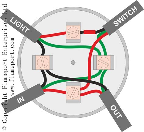 how to install junction box for light fixture|wiring diagram for lighting circuit.